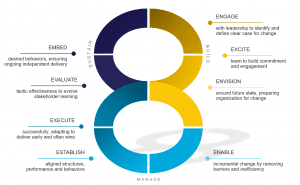 Change Management In Healthcare — MIGSO-PCUBED