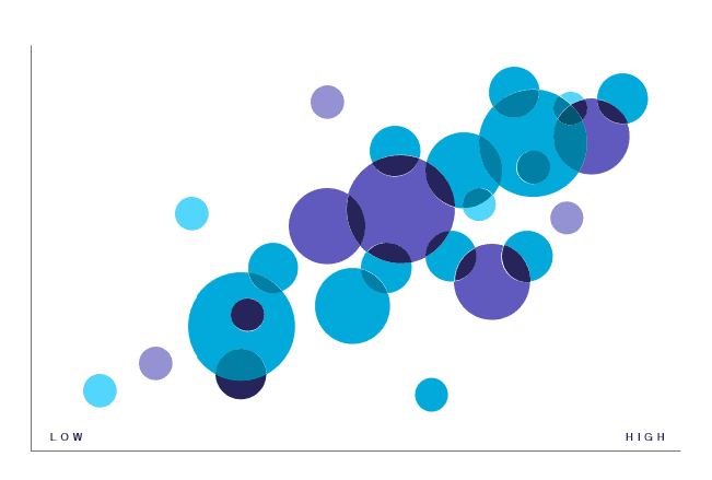 Concentric Stakeholder Map