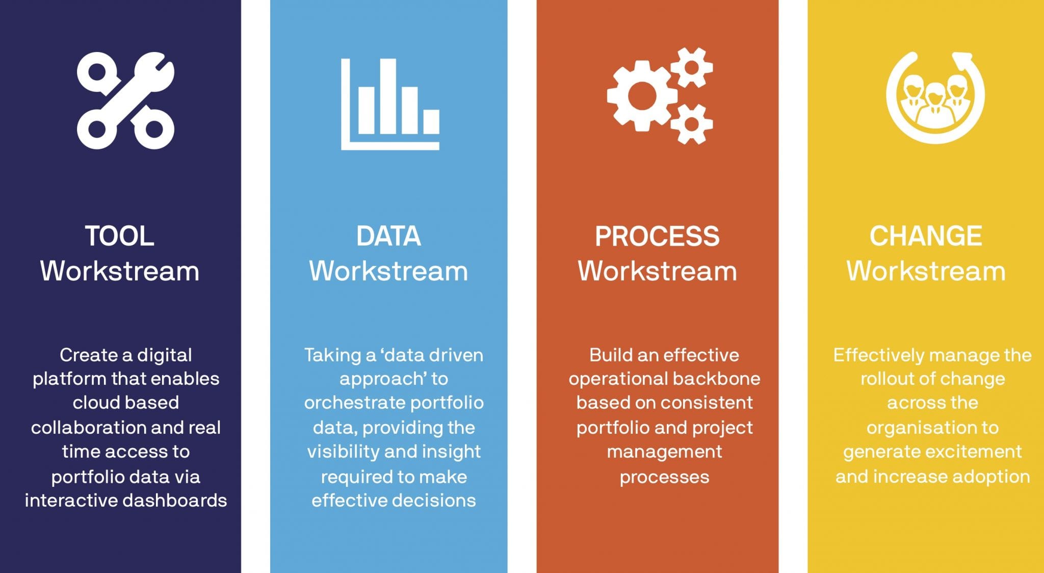 case study on portfolio management with solution