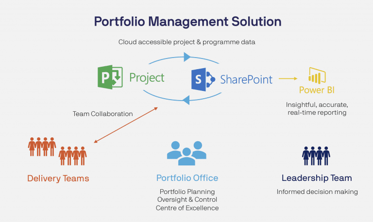 case study for portfolio management