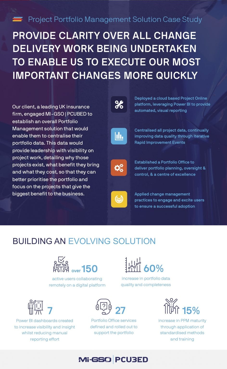 project portfolio management case study