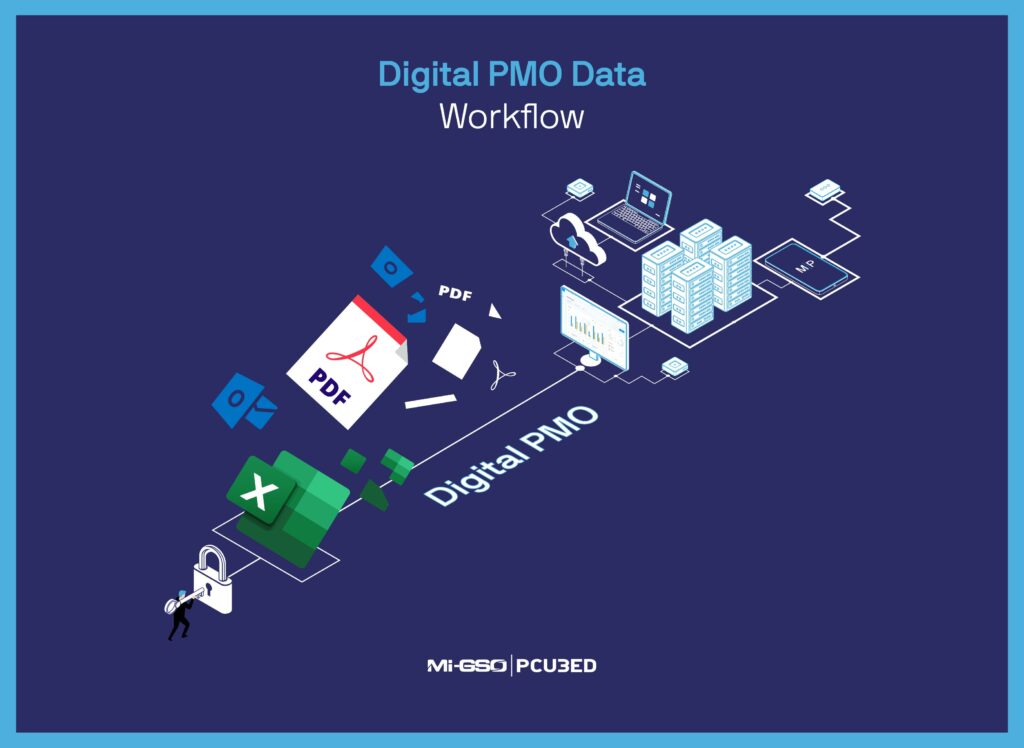 The Digital PMO: An In-depth Look – MI-GSO|PCUBED