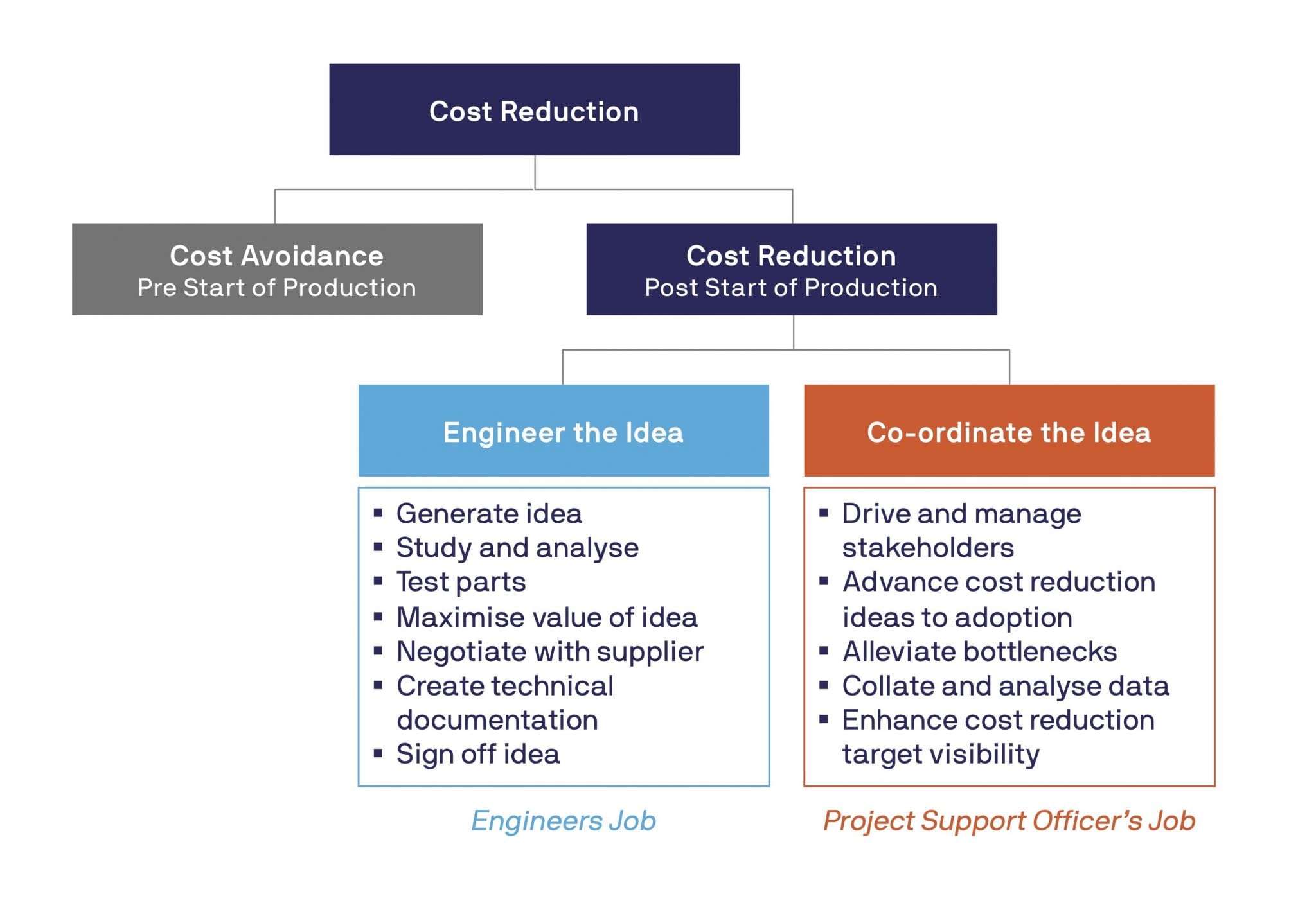 cost reduction case study framework