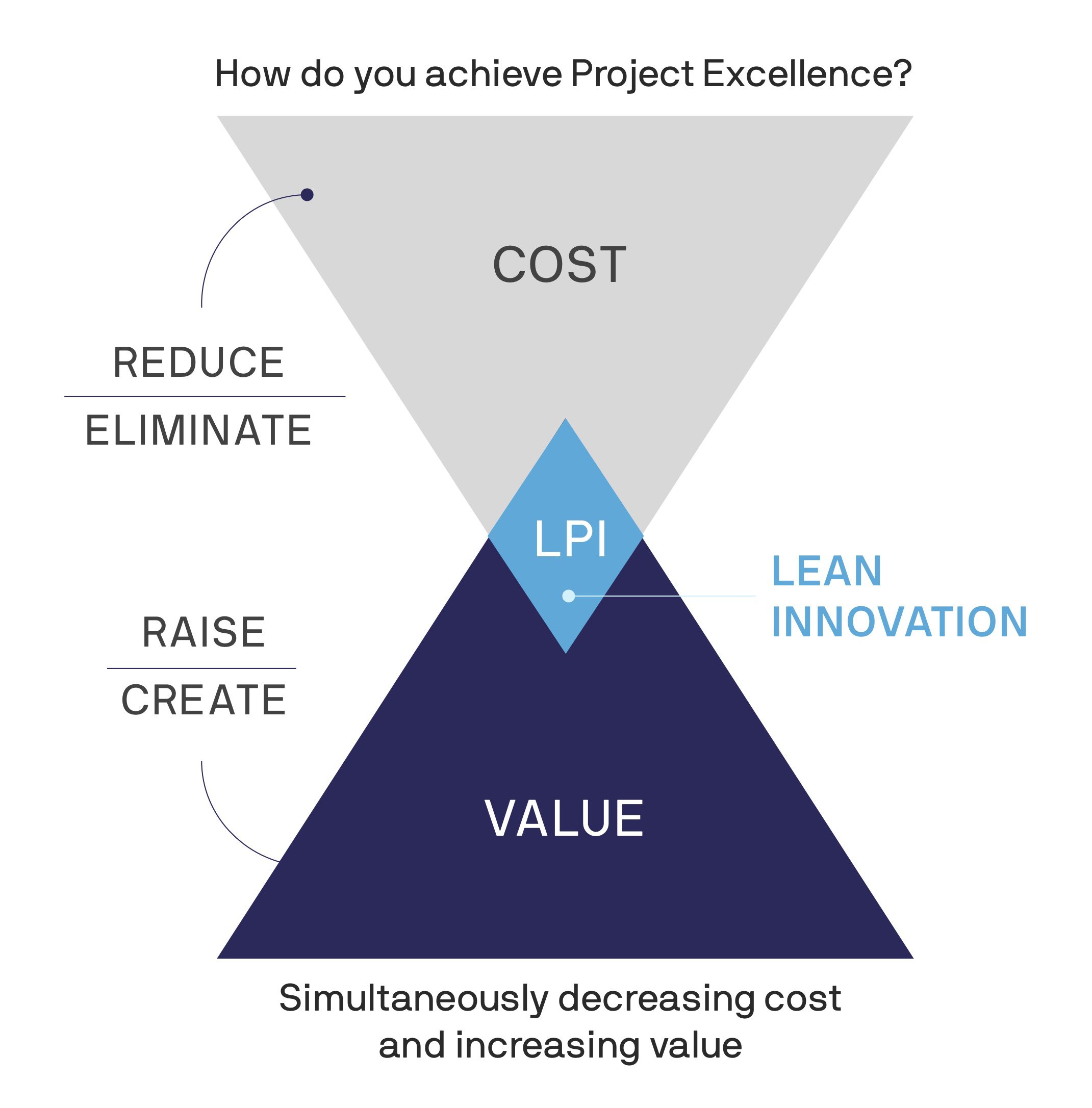 Legami and value chain innovation