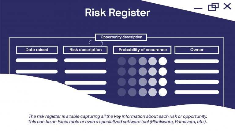 5 Key Elements of Risk Management Implementation — MIGSO-PCUBED