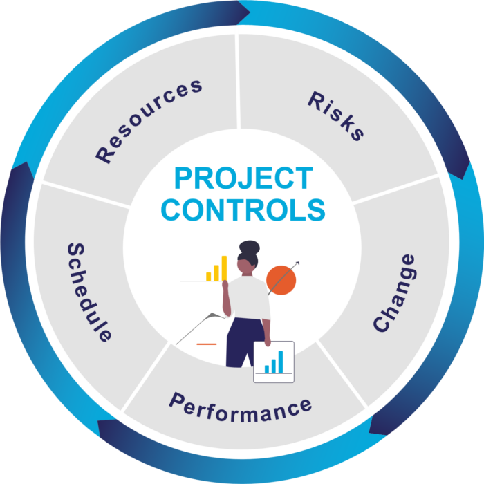 What are Project Controls — MIGSO-PCUBED