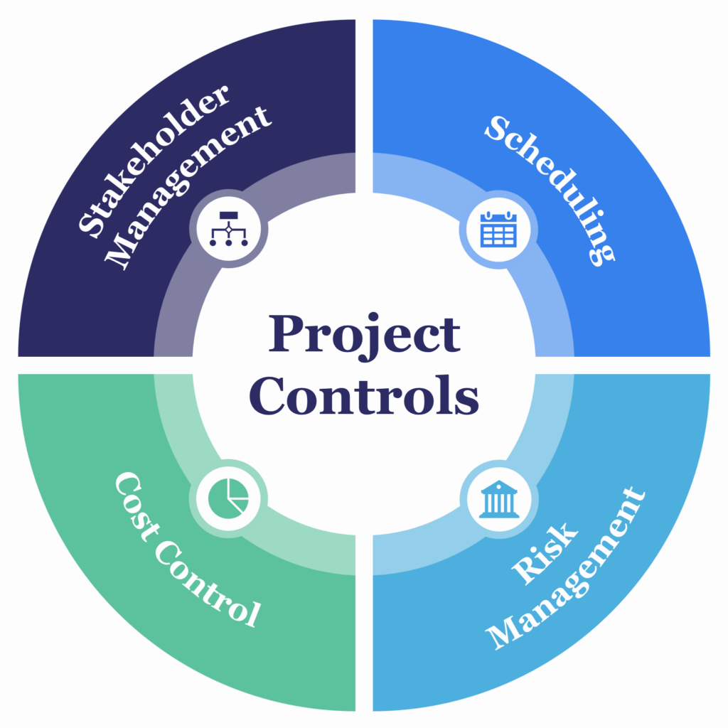 What is a Project Controls Manager — MIGSO-PCUBED