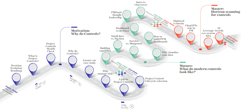 Project Controls — MIGSO-PCUBED