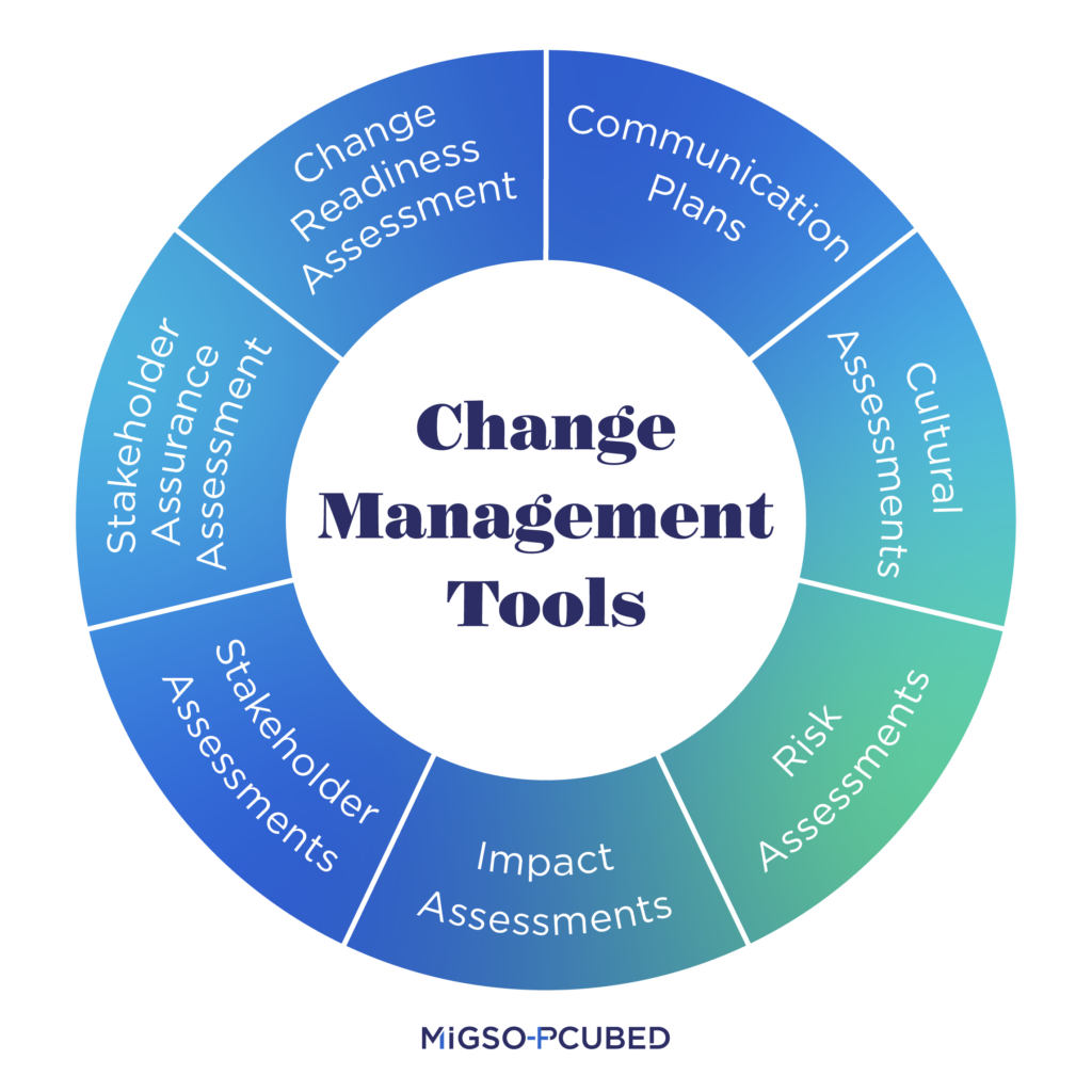 7 Key Change Management Tools