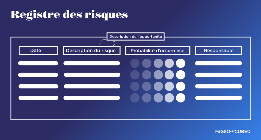 exemple d’un registre des risques