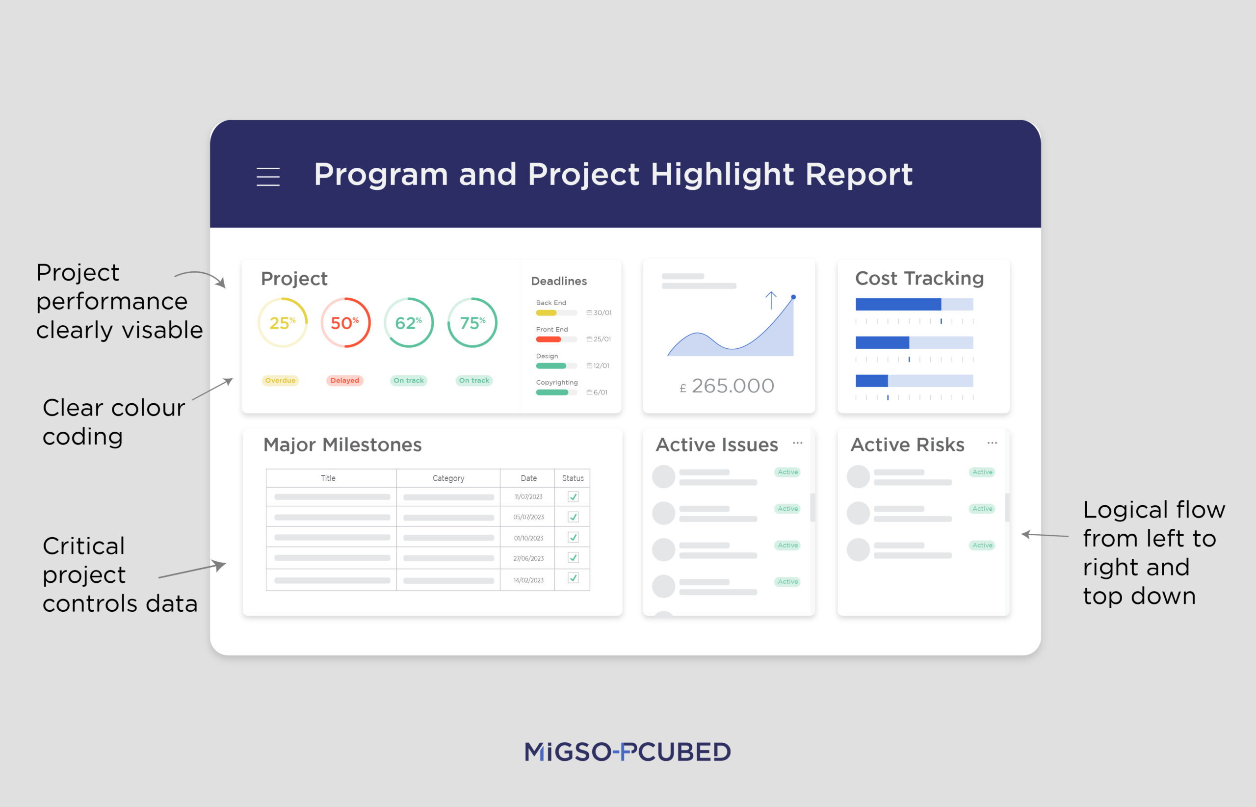 Project Dashboard